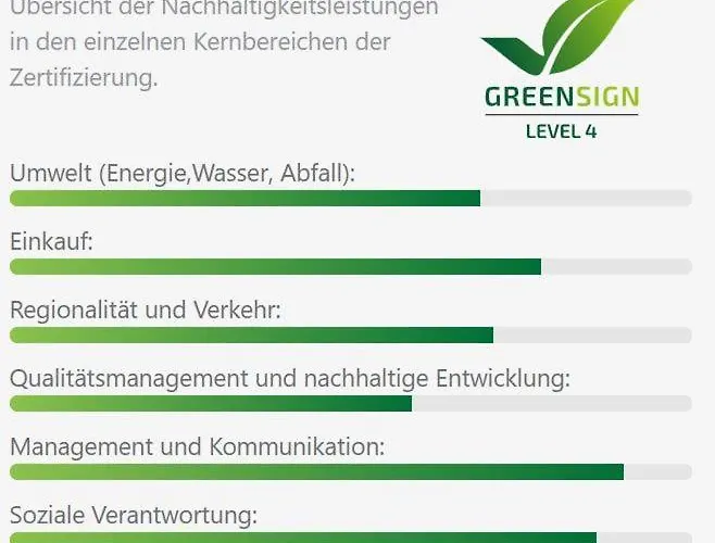 Coffee Fellows 호텔 3*